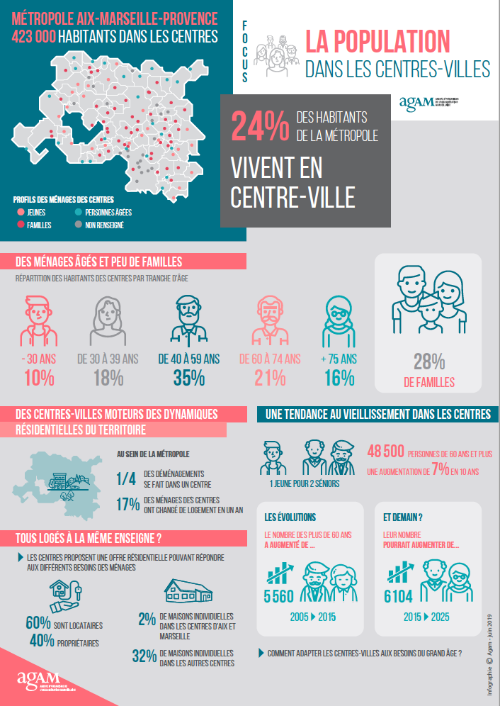 LA POPULATION DANS LES CENTRESVILLES D'AIXMARSEILLEPROVENCE AGAM