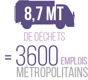 chiffre clé