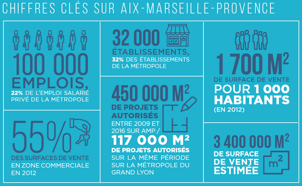 chiffres clés sur AMP