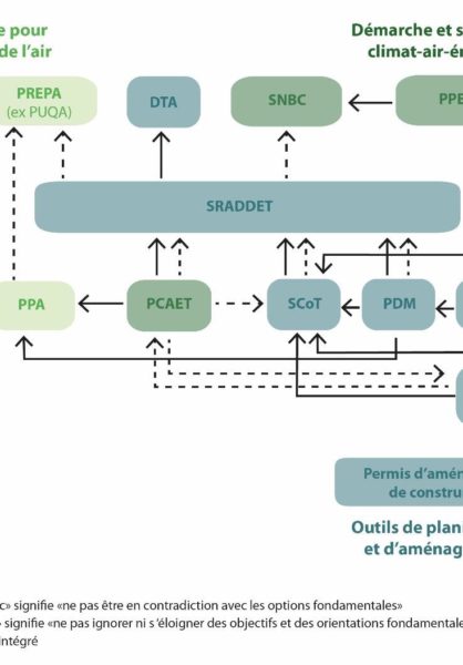 performance_energetique