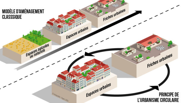 Urbanisme circulaire