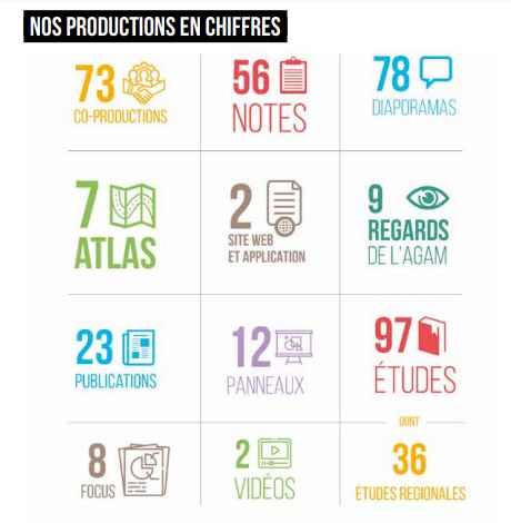 productions Agam 2019