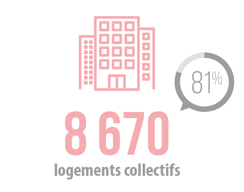 logements collectifs