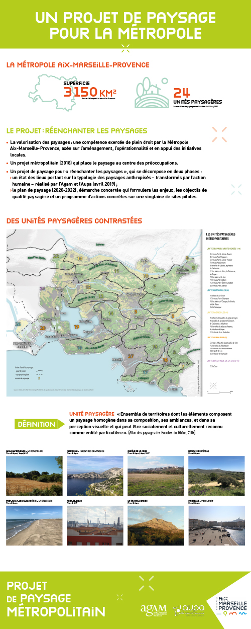 Panneaux agam un projet de paysage pour la métropole AMP