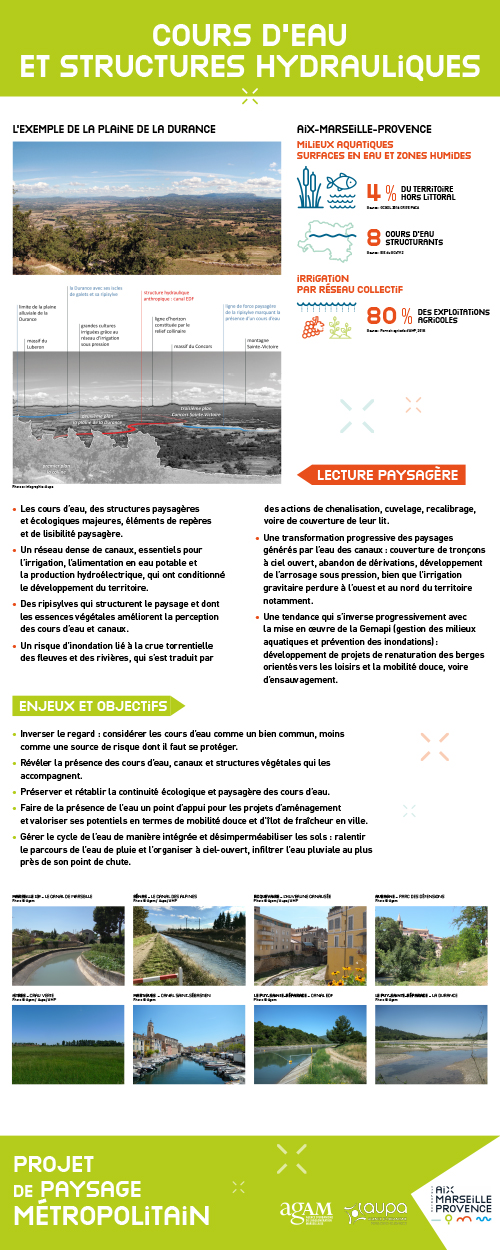 Cours d'eau et structures hydrauliques