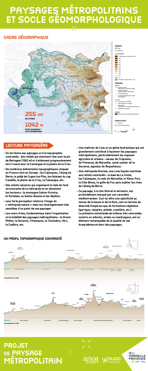 Panneaux agam paysages métropolitains et socle géomorphologique