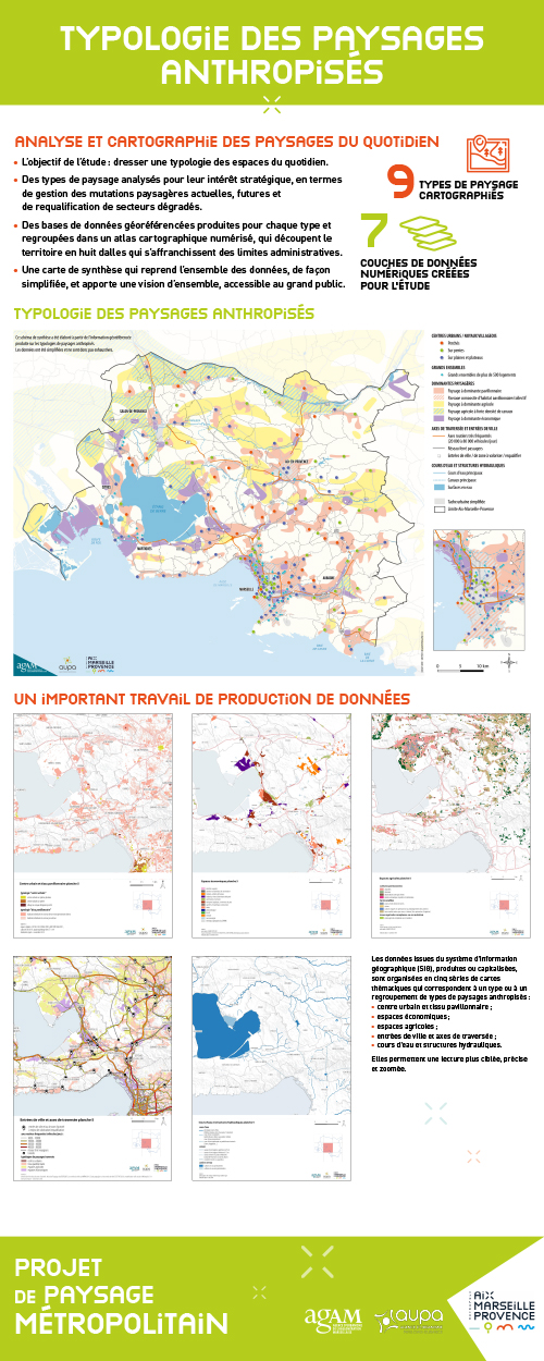 panneaux typologie des espaces anthropisés