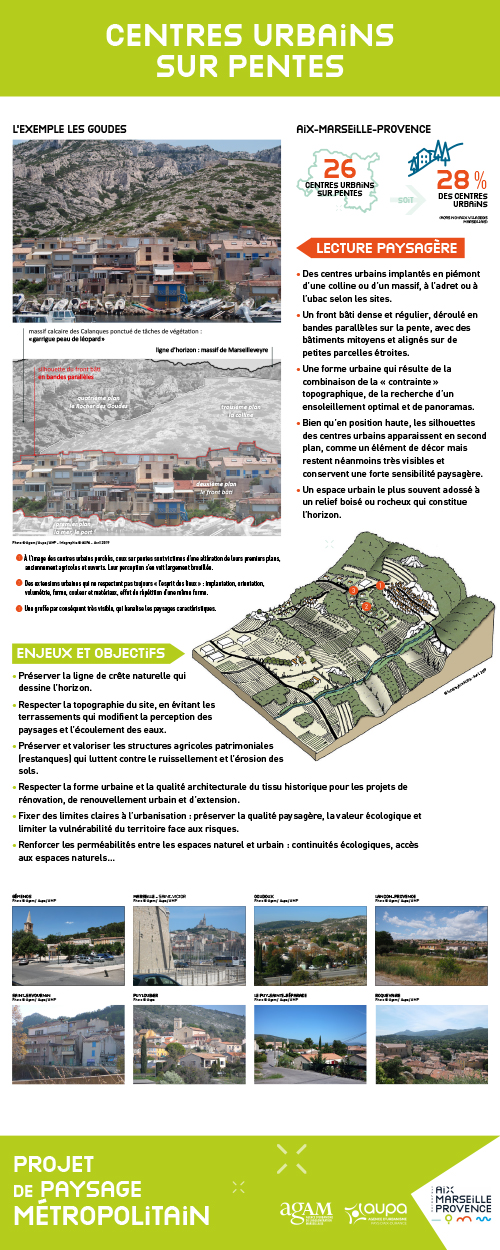 Centres urbains littoraux sur pentes