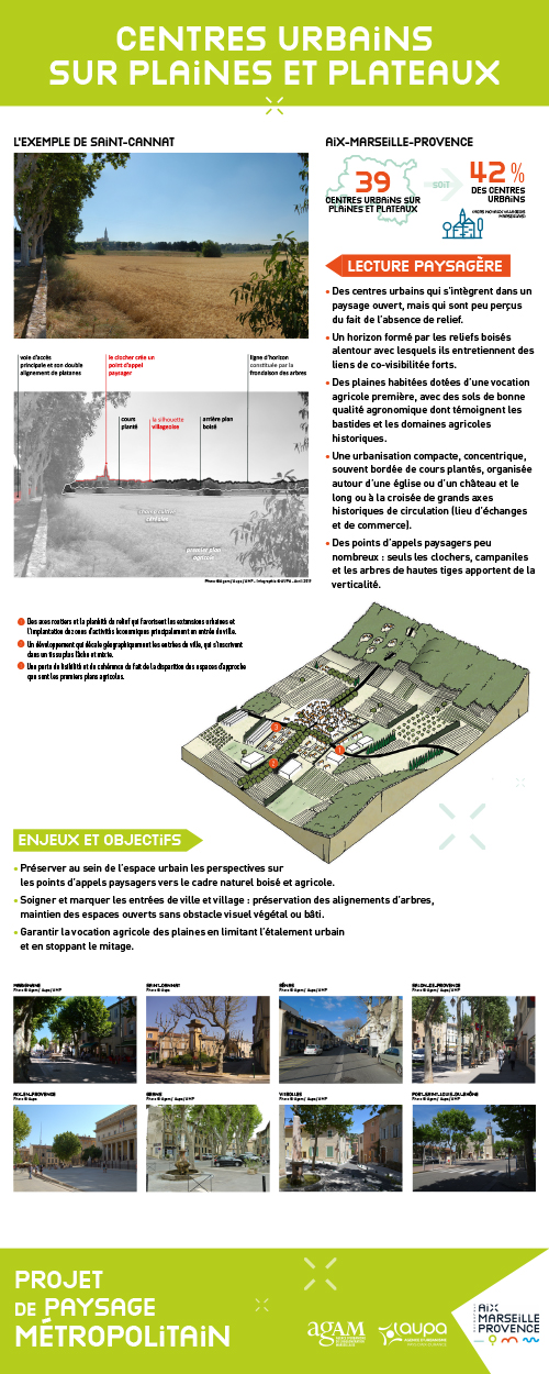 Centres urbains littoraux et plaines