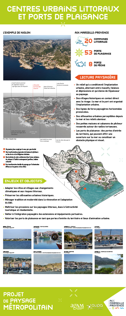 Centres urbains littoraux et ports de plaisance