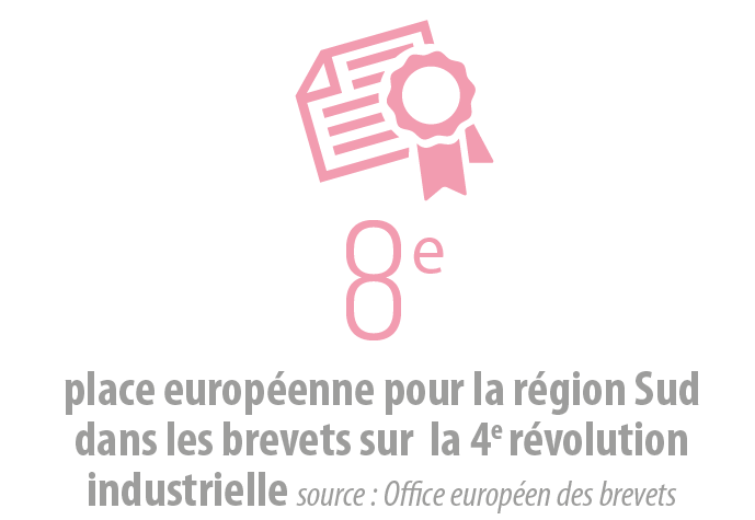 8e place européenne pour la région sud dans les brevets sur la 4e révolution industrielle