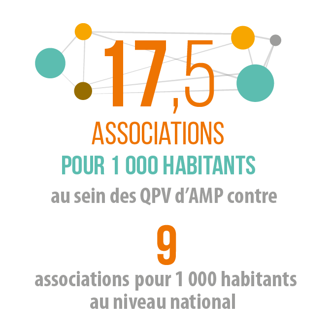 Chiffre clé Regards cohésion sociale associations