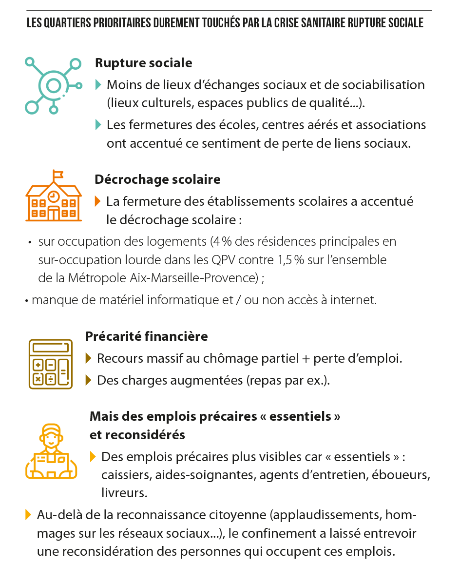 Schema Rupture sociale Regards n°107 sur cohésion sociale et Covid 19