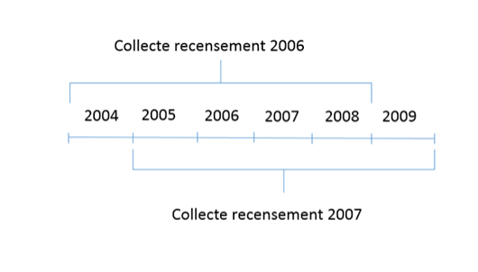 recensement insee