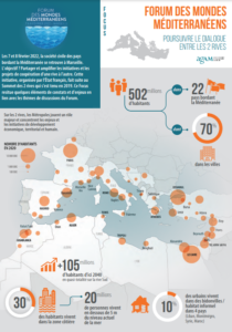 forum des mondes méditerranéens