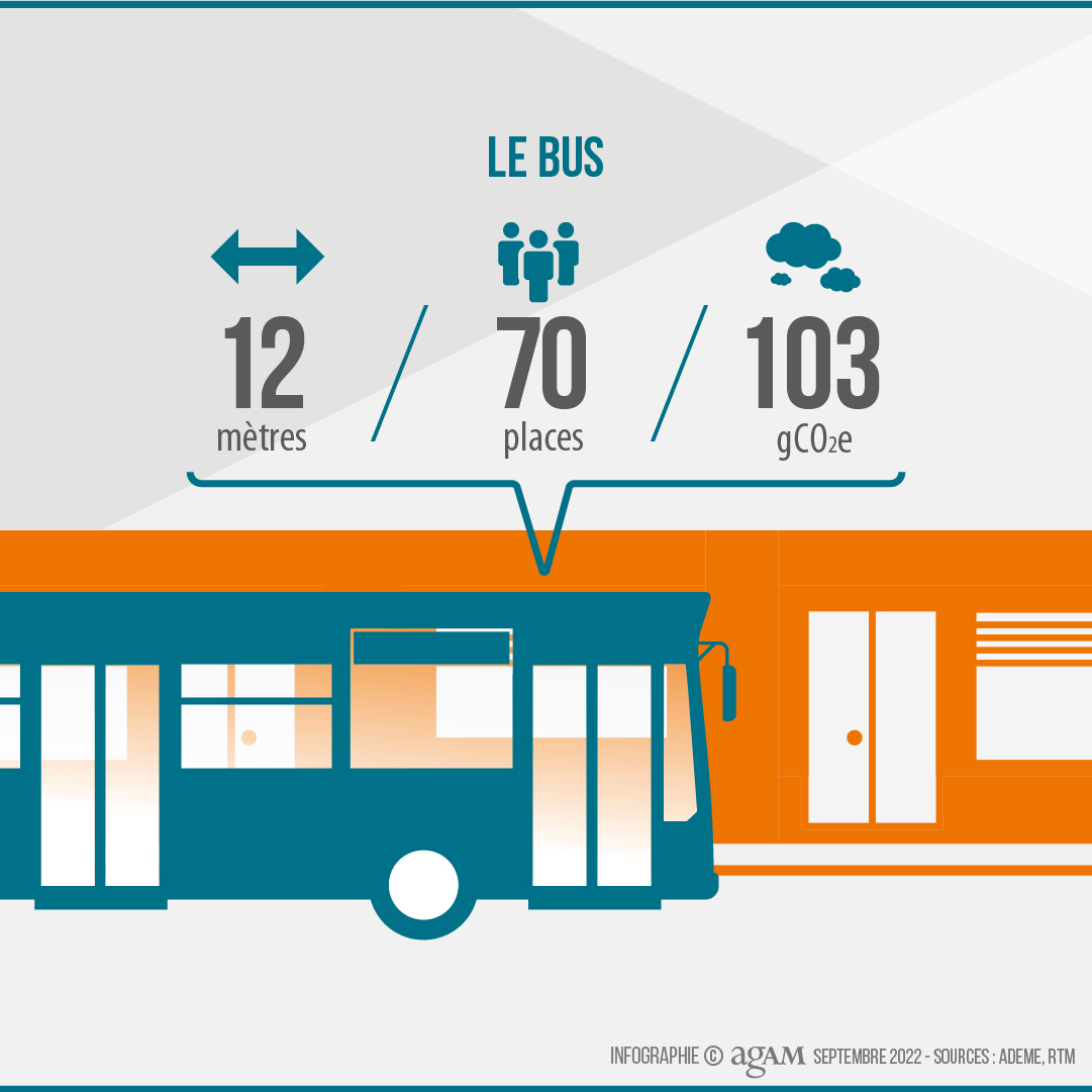 Le bus à Marseille