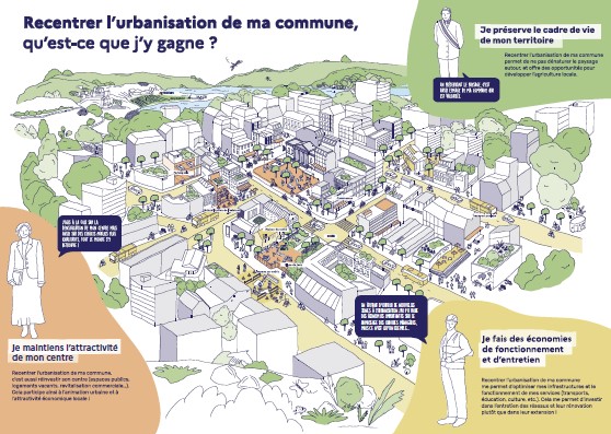 recentrer l'urbanisation de ma commune