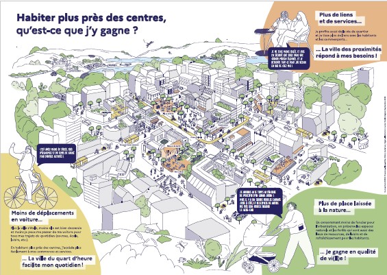 Habiter près du centre